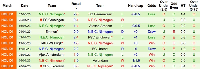 Nhận định, soi kèo Twente vs NEC Nijmegen, 01h00 ngày 13/5 - Ảnh 2
