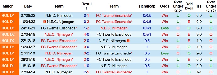 Nhận định, soi kèo Twente vs NEC Nijmegen, 01h00 ngày 13/5 - Ảnh 3