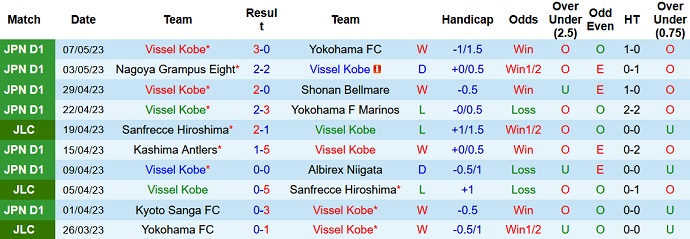 Nhận định, soi kèo Vissel Kobe vs Hiroshima Sanfrecce, 12h00 ngày 13/5 - Ảnh 1