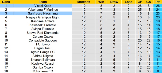 Nhận định, soi kèo Vissel Kobe vs Hiroshima Sanfrecce, 12h00 ngày 13/5 - Ảnh 5