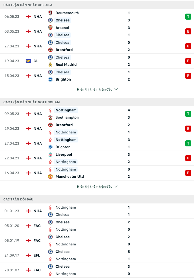 Nhận định, soi kèo Chelsea vs Nottingham, 21h00 ngày 13/5 - Ảnh 1