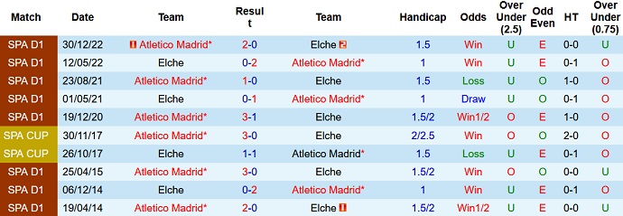 Nhận định, soi kèo Elche vs Atletico Madrid, 21h15 ngày 14/5 - Ảnh 3