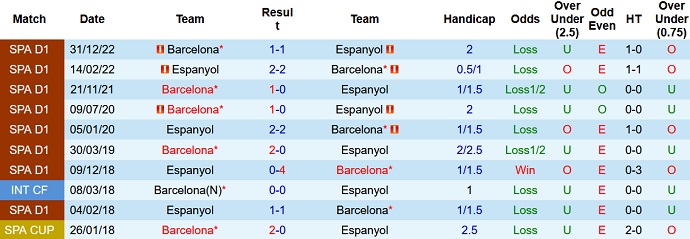 Nhận định, soi kèo Espanyol vs Barcelona, 02h00 ngày 15/5 - Ảnh 3