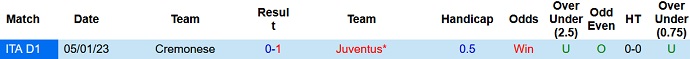 Nhận định, soi kèo Juventus vs Cremonese, 01h45 ngày 15/5 - Ảnh 3
