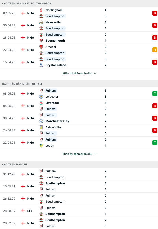 Nhận định, soi kèo Southampton vs Fulham, 21h00 ngày 13/5 - Ảnh 1