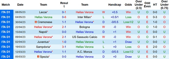 Nhận định, soi kèo Verona vs Torino, 17h30 ngày 14/5 - Ảnh 1