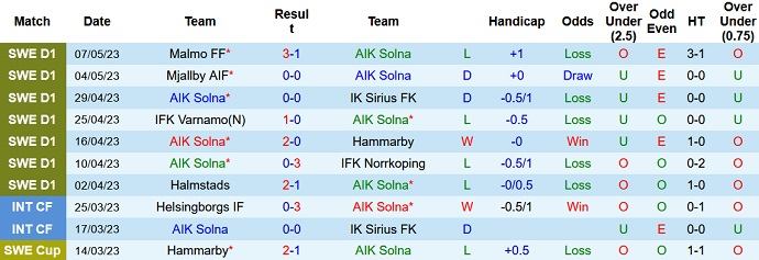 Nhận định, soi kèo AIK Solna vs IFK Goteborg, 00h10 ngày 16/5 - Ảnh 1