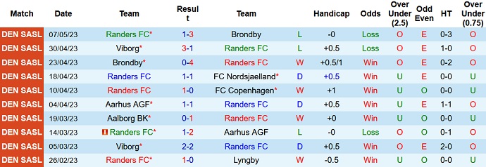 Nhận định, soi kèo Randers vs Viborg, 00h00 ngày 16/5 - Ảnh 1