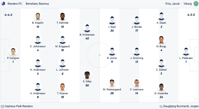 Nhận định, soi kèo Randers vs Viborg, 00h00 ngày 16/5 - Ảnh 4