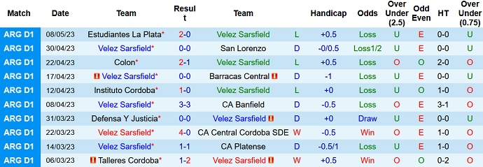 Nhận định, soi kèo Velez Sarsfield vs Rosario Central, 06h30 ngày 16/5 - Ảnh 1