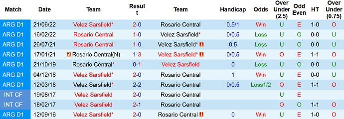 Nhận định, soi kèo Velez Sarsfield vs Rosario Central, 06h30 ngày 16/5 - Ảnh 3