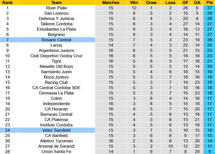 Nhận định, soi kèo Velez Sarsfield vs Rosario Central, 06h30 ngày 16/5 - Ảnh 5