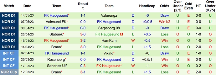 Nhận định, soi kèo Rosenborg vs Haugesund, 23h00 ngày 16/5 - Ảnh 2