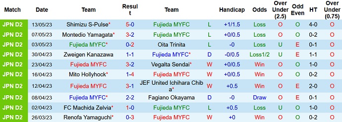 Nhận định, soi kèo Fujieda MYFC vs Jubilo Iwata, 17h00 ngày 17/5 - Ảnh 1