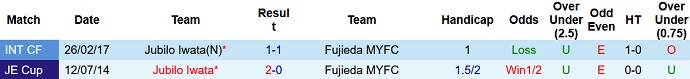 Nhận định, soi kèo Fujieda MYFC vs Jubilo Iwata, 17h00 ngày 17/5 - Ảnh 3
