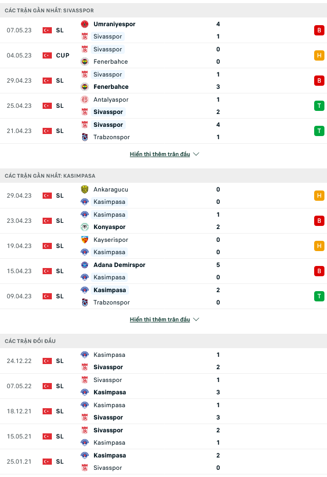 Nhận định, soi kèo Sivasspor vs Kasımpasa, 21h00 ngày 16/5 - Ảnh 1