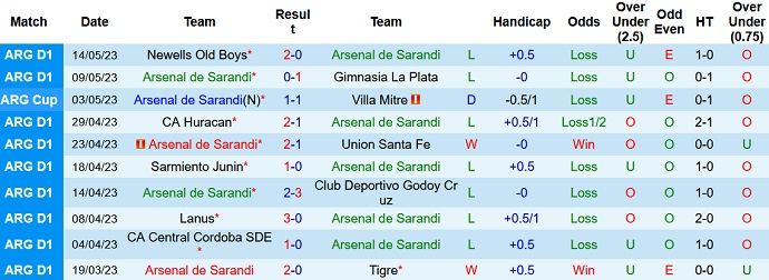 Nhận định, soi kèo Arsenal Sarandi vs Independiente, 07h00 ngày 19/5 - Ảnh 1