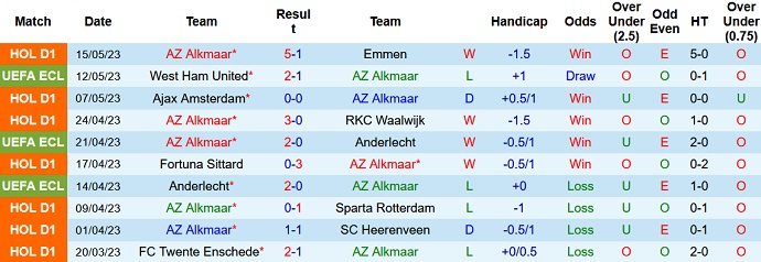 Nhận định, soi kèo AZ Alkmaar vs West Ham, 02h00 ngày 19/5 - Ảnh 1