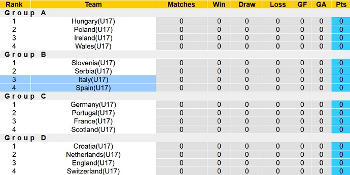 Nhận định, soi kèo U17 Italia vs U17 Tây Ban Nha, 01h00 ngày 19/5 - Ảnh 4