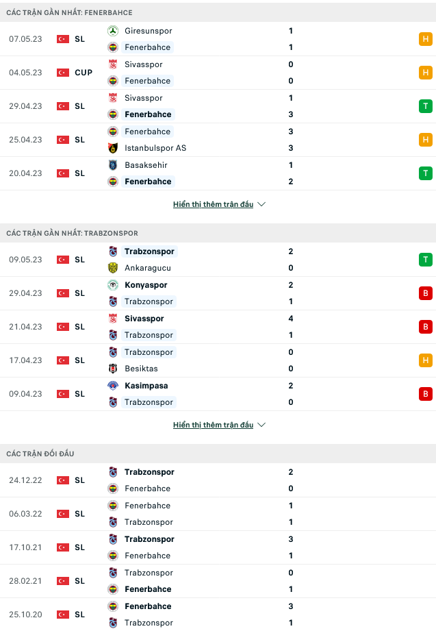 Nhận định, soi kèo Fenerbahce vs Trabzonspor, 00h00 ngày 19/5 - Ảnh 1