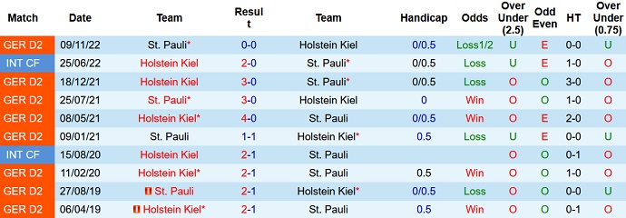 Nhận định, soi kèo Holstein Kiel vs St. Pauli, 23h30 ngày 19/5 - Ảnh 3