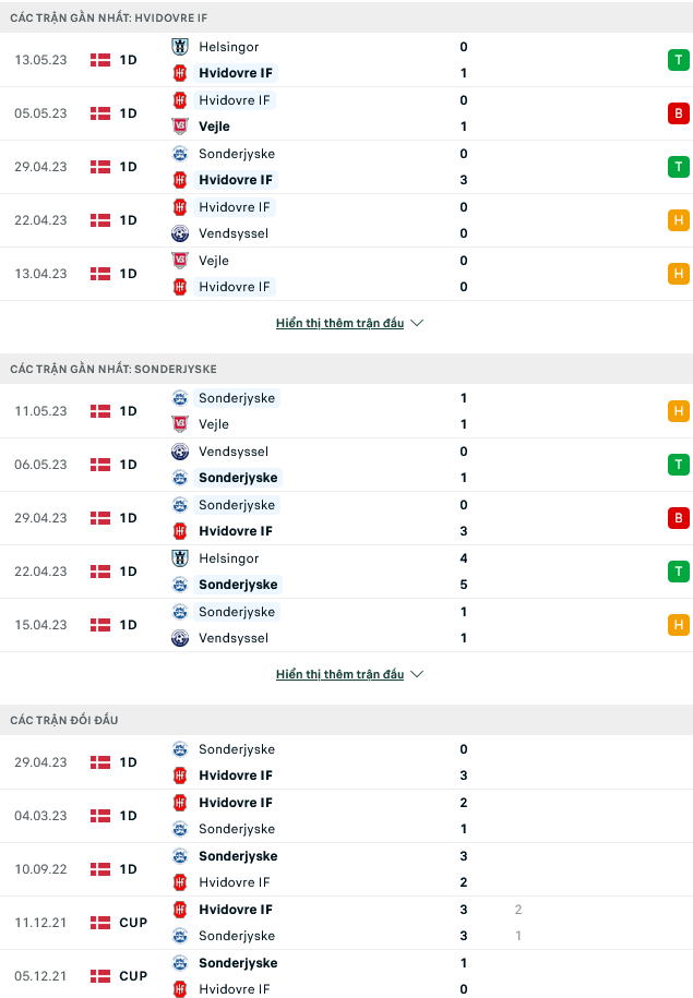 Nhận định, soi kèo Hvidovre vs Sonderjyske, 19h00 ngày 18/5 - Ảnh 1