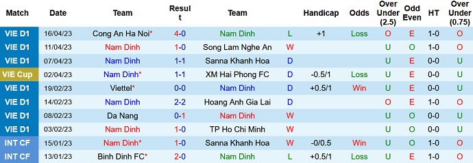 Nhận định, soi kèo Nam Định vs Hải Phòng, 18h00 ngày 20/5 - Ảnh 1