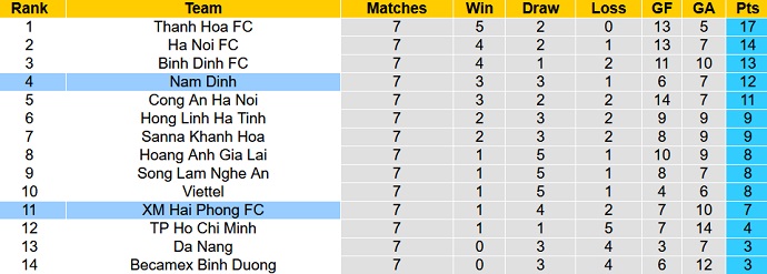 Nhận định, soi kèo Nam Định vs Hải Phòng, 18h00 ngày 20/5 - Ảnh 4