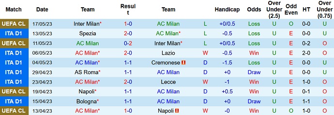 Nhận định, soi kèo AC Milan vs Sampdoria, 01h45 ngày 21/5 - Ảnh 1