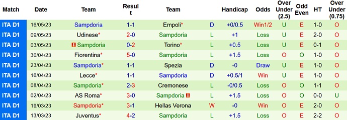 Nhận định, soi kèo AC Milan vs Sampdoria, 01h45 ngày 21/5 - Ảnh 2
