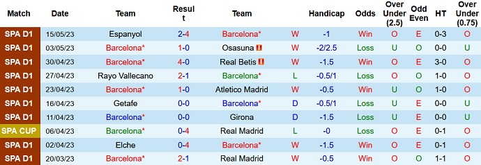 Nhận định, soi kèo Barcelona vs Sociedad, 02h00 ngày 21/5 - Ảnh 1