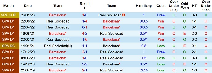 Nhận định, soi kèo Barcelona vs Sociedad, 02h00 ngày 21/5 - Ảnh 3