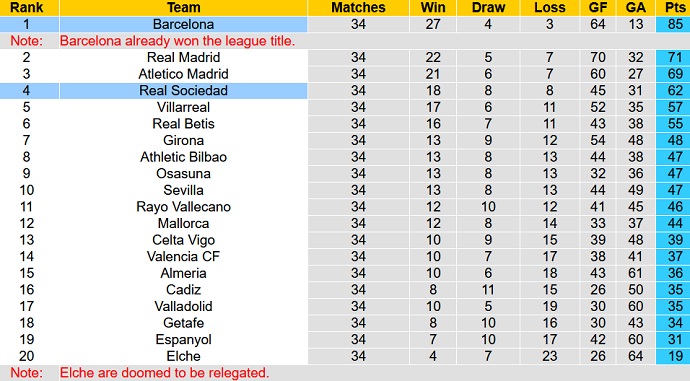 Nhận định, soi kèo Barcelona vs Sociedad, 02h00 ngày 21/5 - Ảnh 5