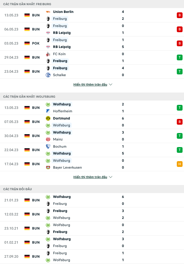 Nhận định, soi kèo Freiburg vs Wolfsburg, 01h30 ngày 20/5 - Ảnh 1