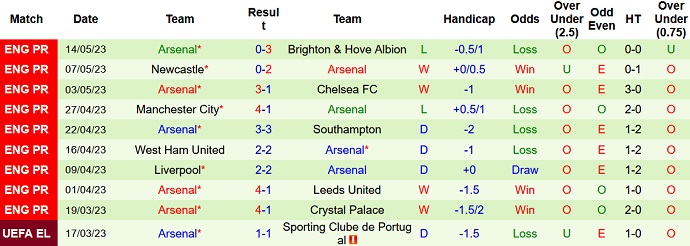 Nhận định, soi kèo Nottingham vs Arsenal, 23h30 ngày 20/5 - Ảnh 2