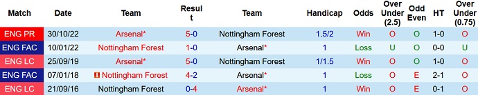 Nhận định, soi kèo Nottingham vs Arsenal, 23h30 ngày 20/5 - Ảnh 3