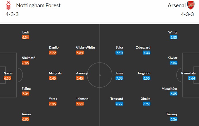 Nhận định, soi kèo Nottingham vs Arsenal, 23h30 ngày 20/5 - Ảnh 4
