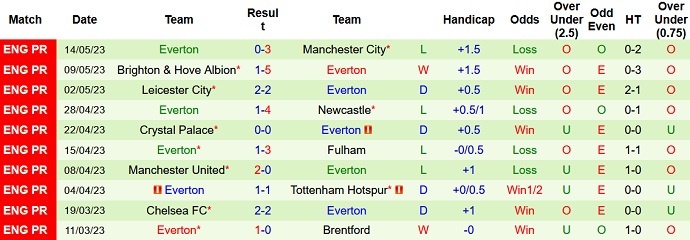 Nhận định, soi kèo Wolves vs Everton, 21h00 ngày 20/5 - Ảnh 2