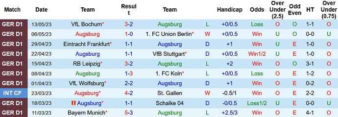 Nhận định, soi kèo Augsburg vs Dortmund, 22h30 ngày 21/5 - Ảnh 1