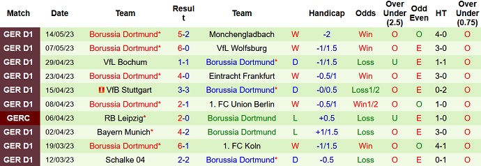 Nhận định, soi kèo Augsburg vs Dortmund, 22h30 ngày 21/5 - Ảnh 2