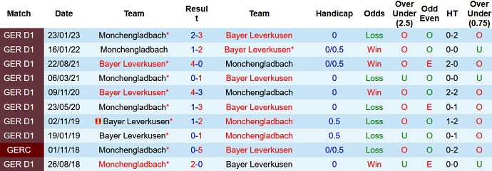 Nhận định, soi kèo Leverkusen vs Monchengladbach, 00h30 ngày 22/5 - Ảnh 3