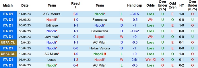 Nhận định, soi kèo Napoli vs Inter Milan, 23h00 ngày 21/5 - Ảnh 1