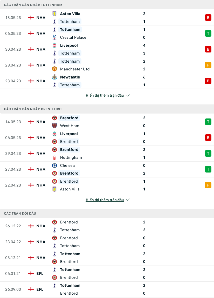 Nhận định, soi kèo Tottenham vs Brentford, 18h30 ngày 20/5 - Ảnh 1