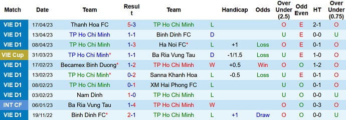 Nhận định, soi kèo TP.HCM vs Công An Hà Nội, 19h15 ngày 21/5 - Ảnh 1