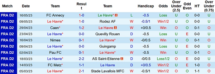 Nhận định, soi kèo Le Havre vs Valenciennes, 01h45 ngày 23/5 - Ảnh 1
