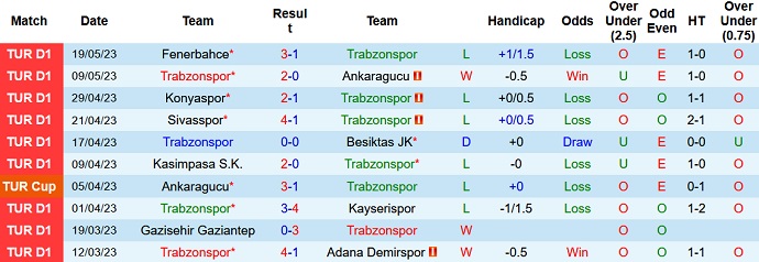 Nhận định, soi kèo Trabzonspor vs Karagumruk, 00h00 ngày 23/5 - Ảnh 1