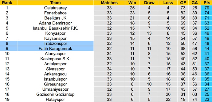 Nhận định, soi kèo Trabzonspor vs Karagumruk, 00h00 ngày 23/5 - Ảnh 5