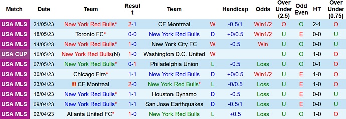 Nhận định, soi kèo New York RB vs Cincinnati, 06h30 ngày 24/5 - Ảnh 1