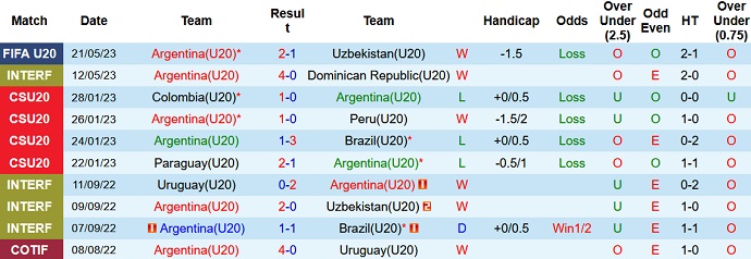 Nhận định, soi kèo U20 Argentina vs U20 Guatemala, 04h00 ngày 24/5 - Ảnh 1