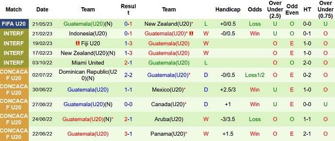 Nhận định, soi kèo U20 Argentina vs U20 Guatemala, 04h00 ngày 24/5 - Ảnh 2